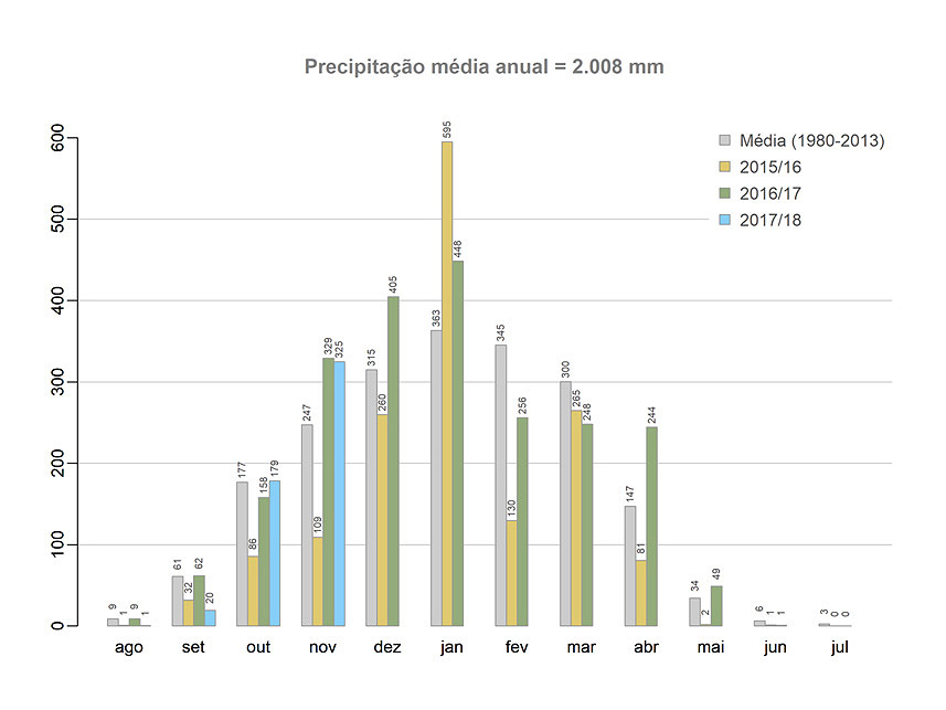 Imagem 11 do Leilão de Área Rural - Centro - Santa Carmem/MT